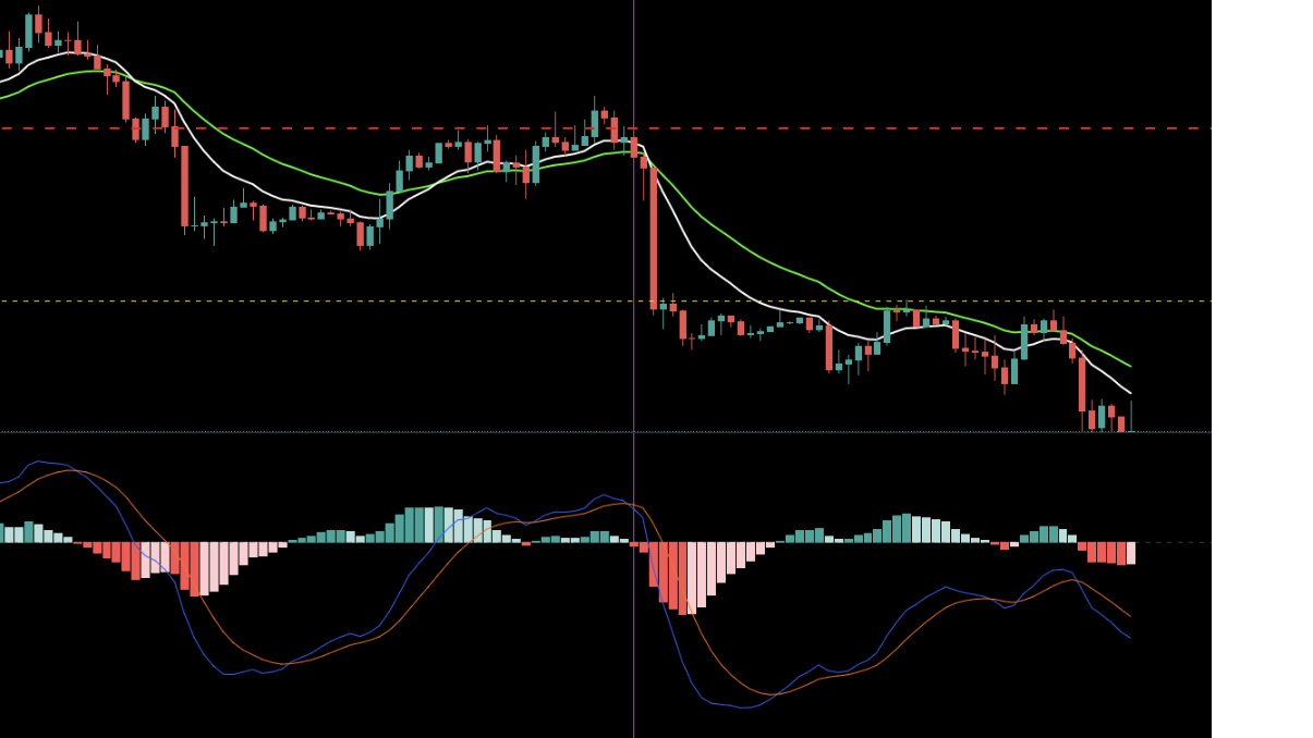 MACDのゴールデンクロス/デッドクロスについて- EAつくーる : EA（自動売買） - 自動売買やシステムトレードに特化したQAサイト -  GogoJungle LABO