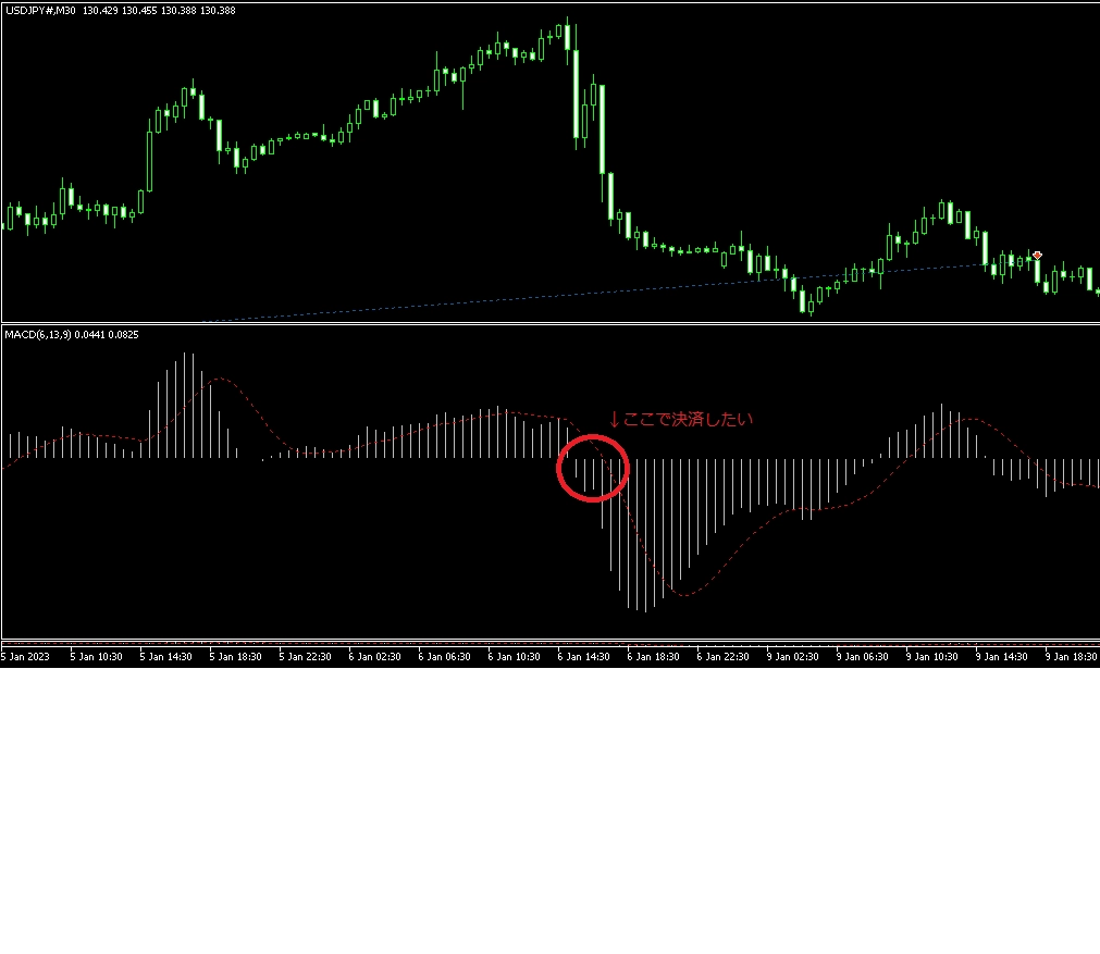MACDの決済について- EAつくーる : EA（自動売買） - 自動売買やシステムトレードに特化したQAサイト - GogoJungle LABO