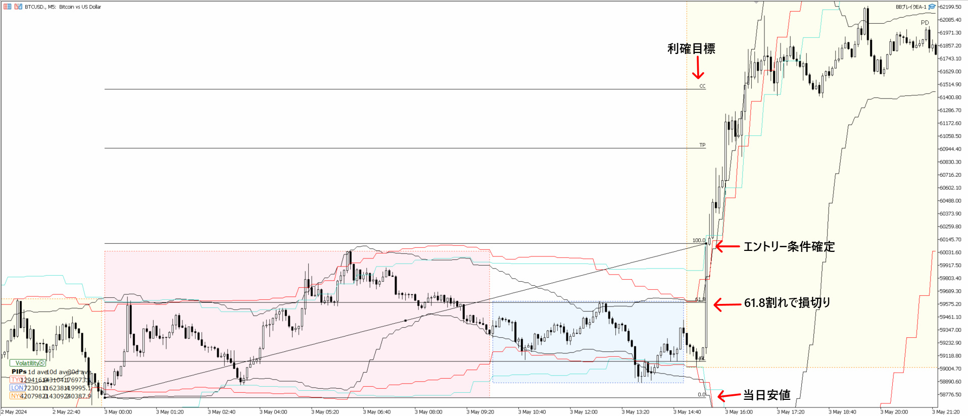 フィボナッチリトレースメントについて- EAつくーる : EA（自動売買） - 自動売買やシステムトレードに特化したQAサイト -  GogoJungle LABO