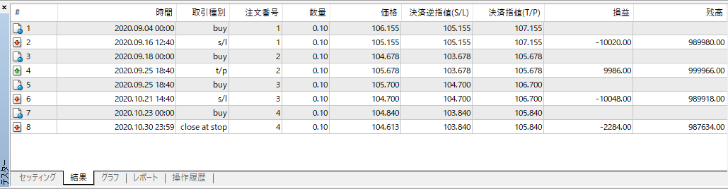 バックテスト五十日.PNG