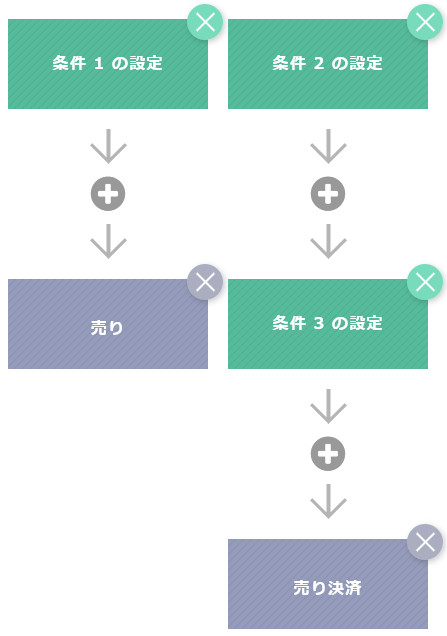平均足売り決済の取引条件.PNG