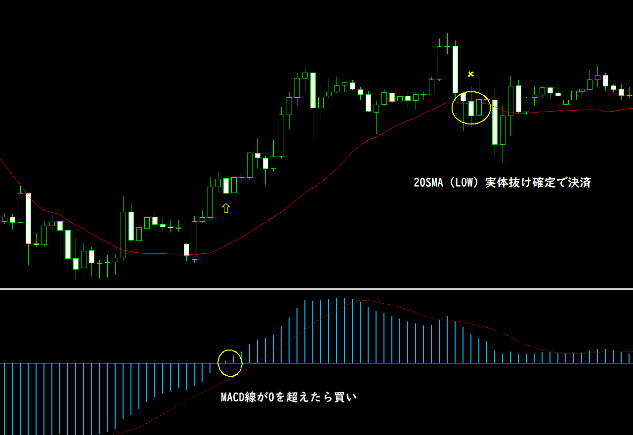 eaつくーる bb macd