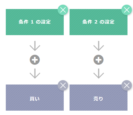 取引条件：ドテン.png