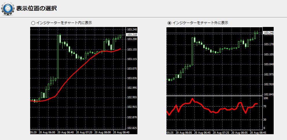 インジケーターをチャート外に表示.png