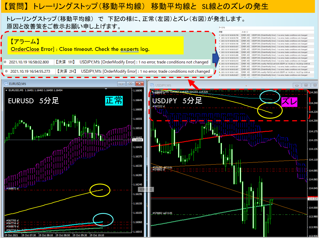 質問】トレーリングストップ（移動平均）とSL線のズレについて- EAつくーる : EA（自動売買） - 自動売買やシステムトレードに特化したQAサイト  - GogoJungle LABO