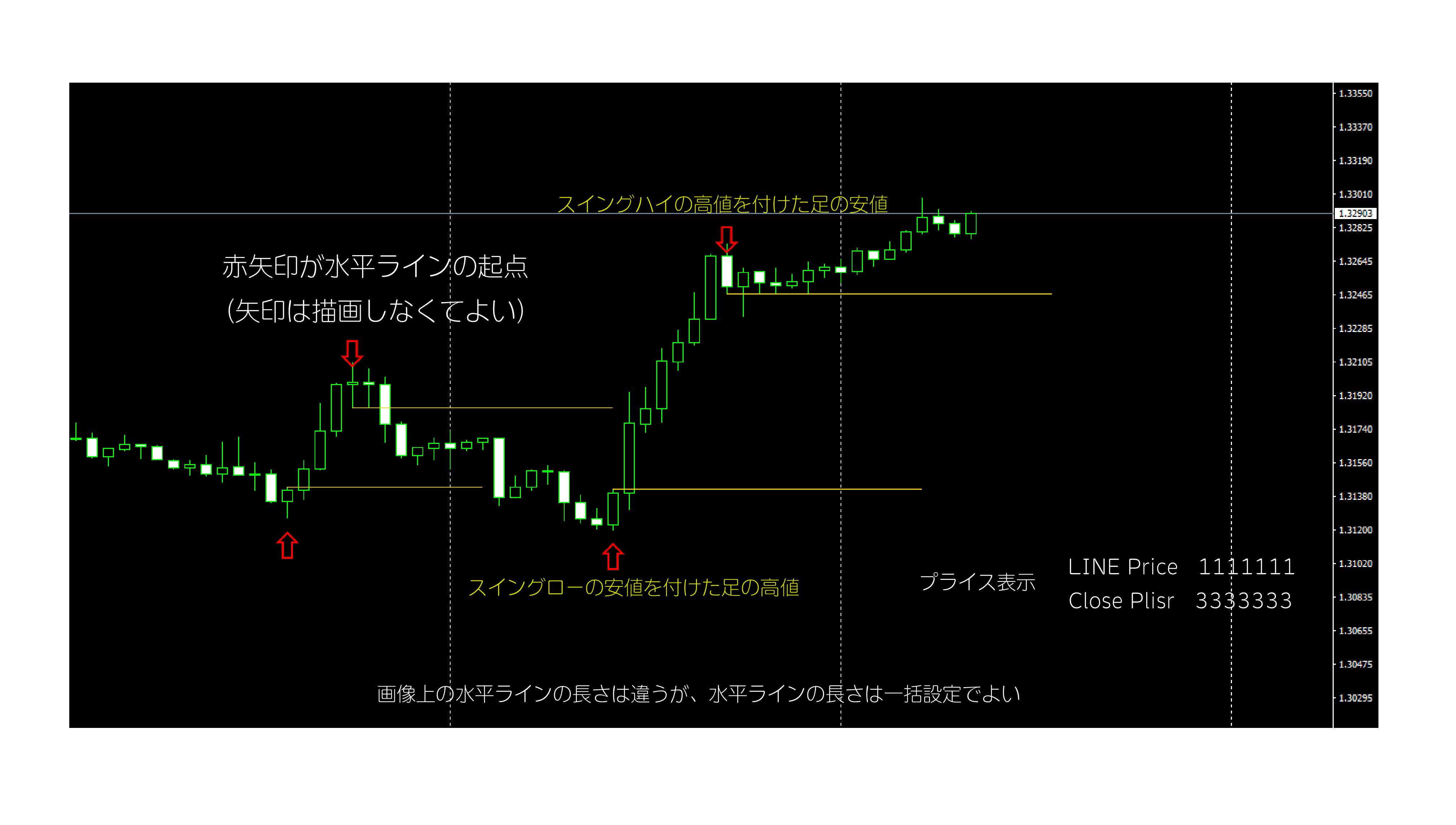 ストア mt4 キャンドルボード